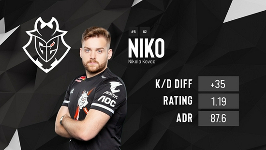 电竞比分数据统计：2025年指挥数据倒数排行榜，cadiaN位列倒一