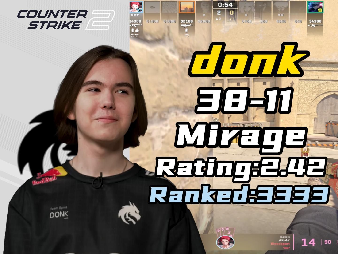 PGL布加勒斯特2025小组赛最佳球员前10名