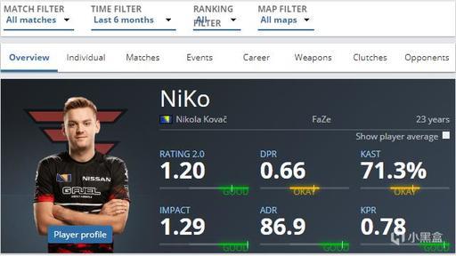 Ninjas in Pyjamas 在罗马帝国杯III中战胜 SAW 获得胜利;